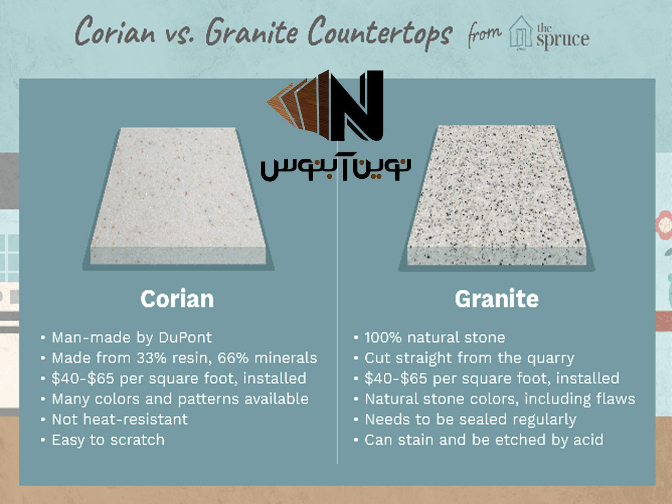 سنگ کورین - سنگ طبیعی